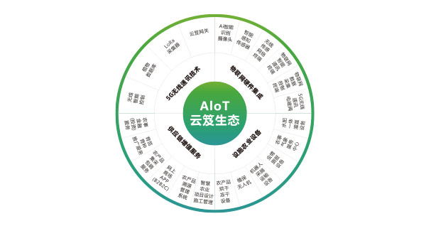 生物種業(yè)研究應用-一站式數字農業(yè)平臺